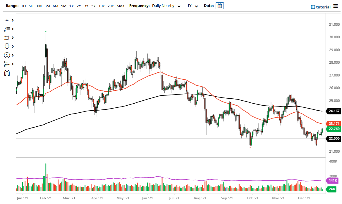 Pronóstico de la Plata